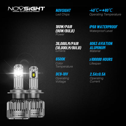 N90